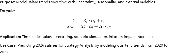 Bayesian Structural Time Series (BSTS)